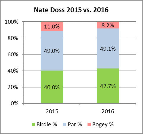 Doss 2015 2016