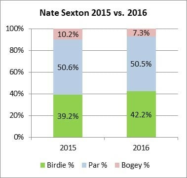 Sexton 2015 2016