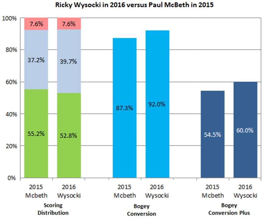 Wysocki 2016 McBeth 2015