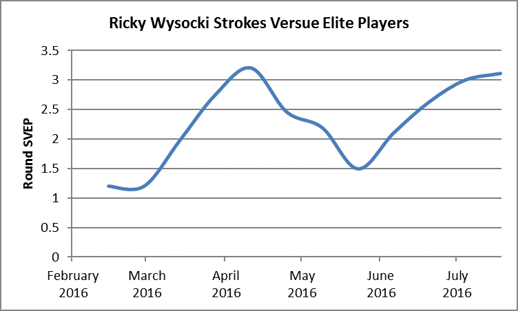 Wysocki SVEP Worlds Preview