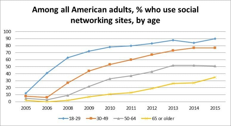 Source: Pew Research Center