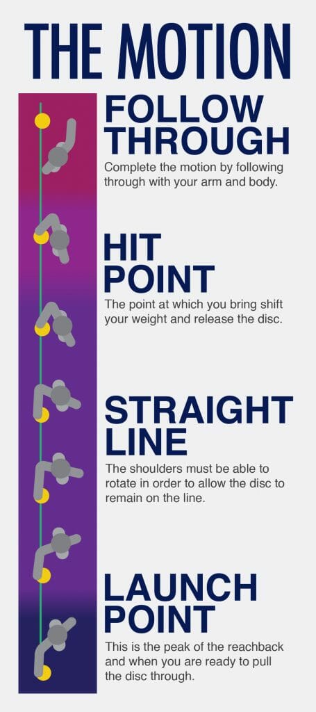 Disc Golf Weight Chart