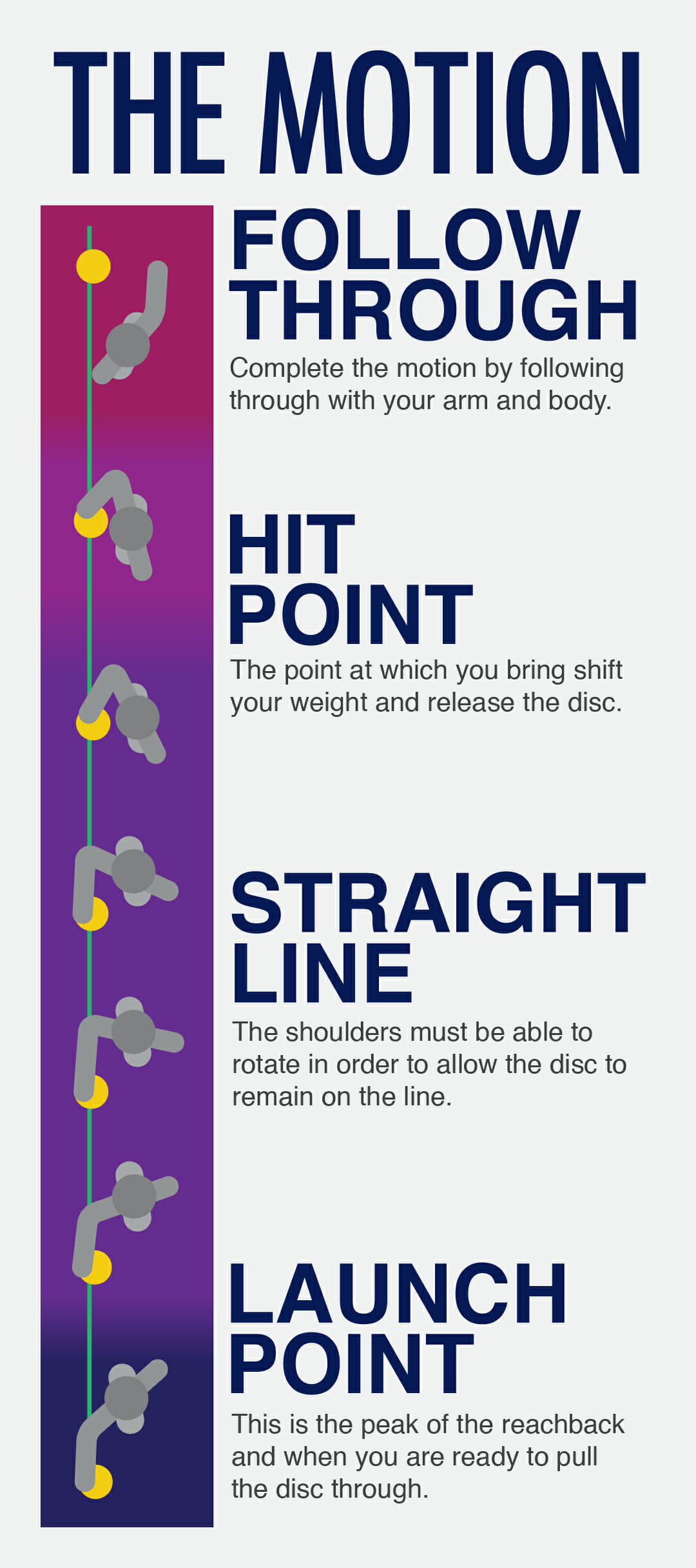 Tuesday Tips Breaking Down The Backhand Ultiworld Disc Golf