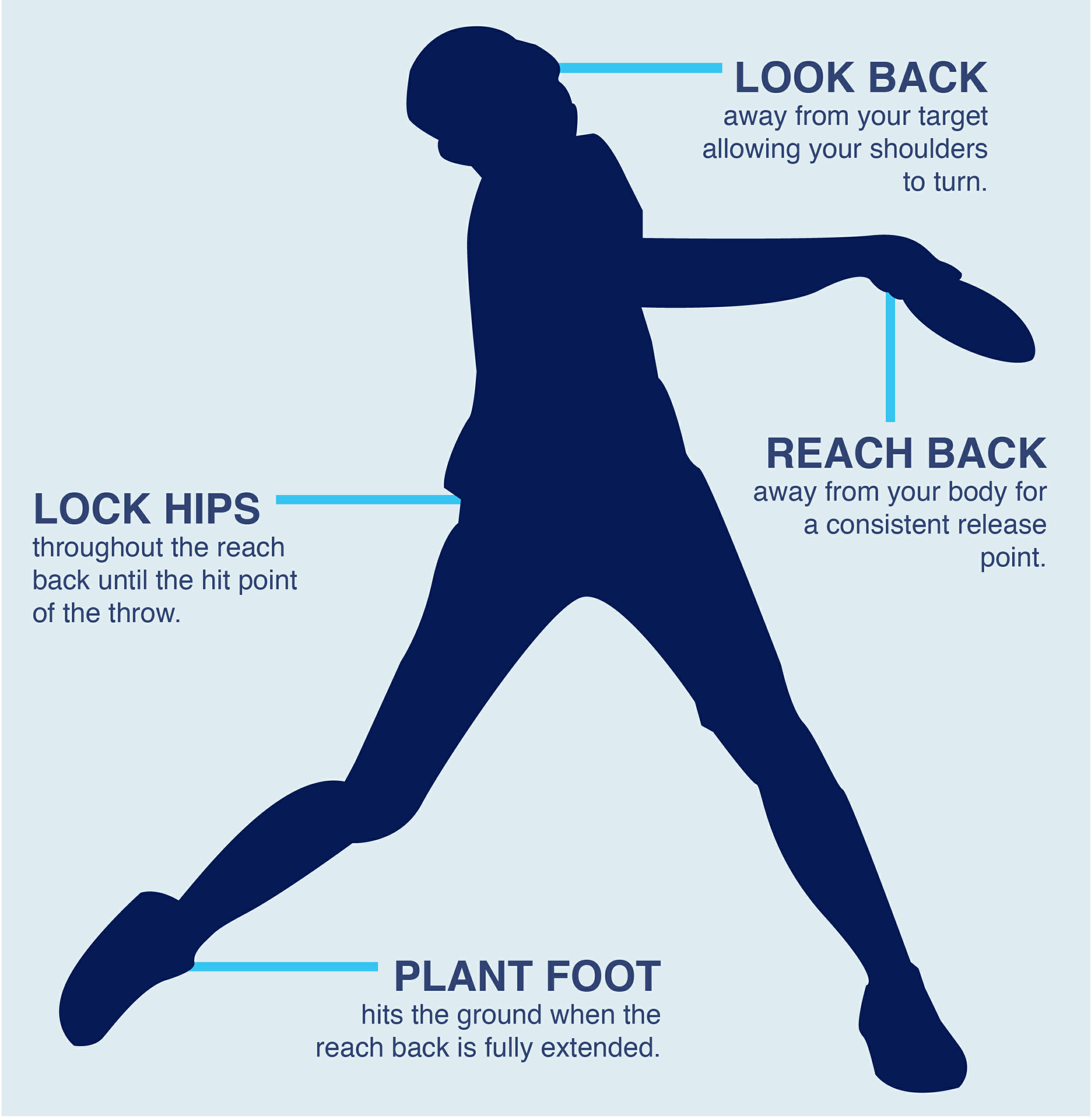 disc golf throwing techniques