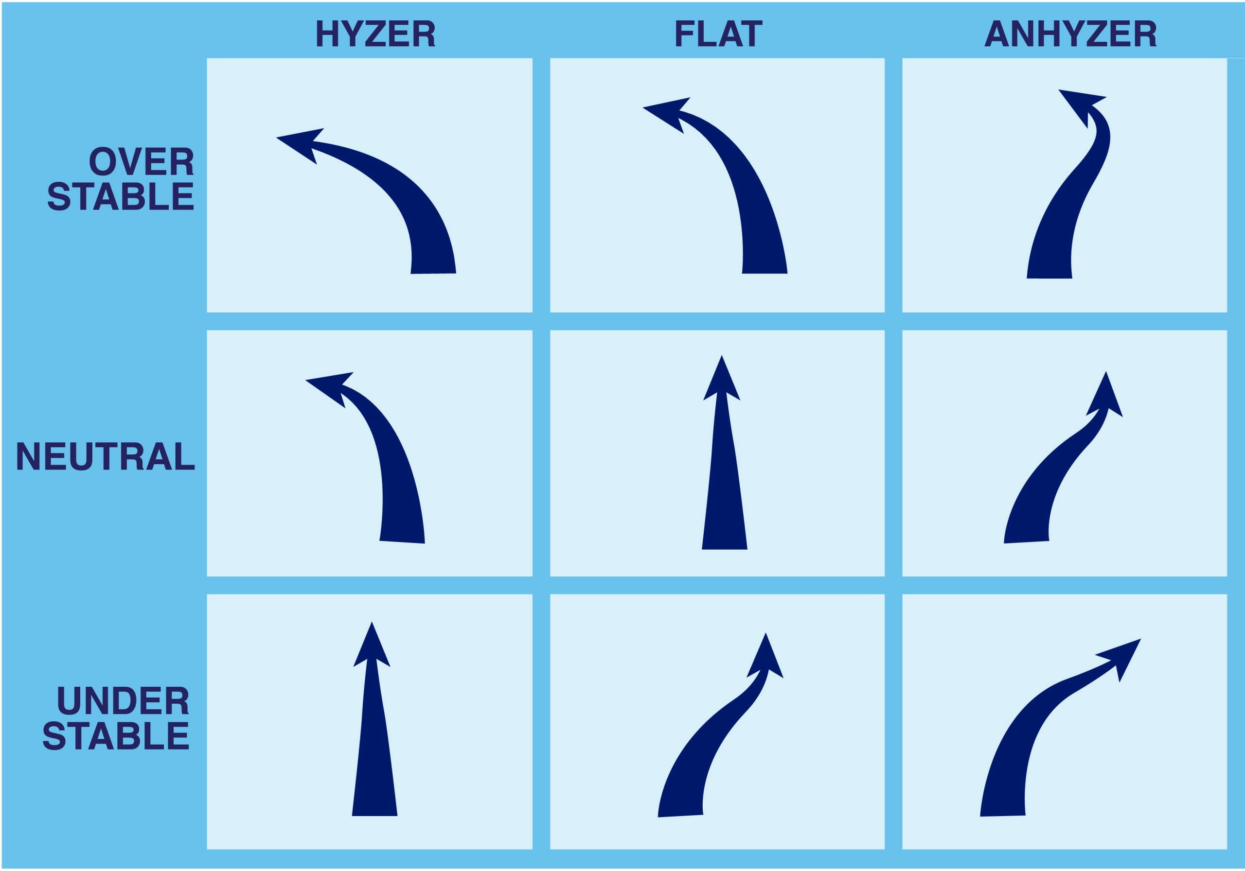 marshall-street-flight-chart