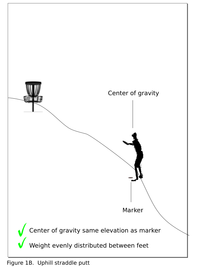 How To Make More Disc Golf Putts