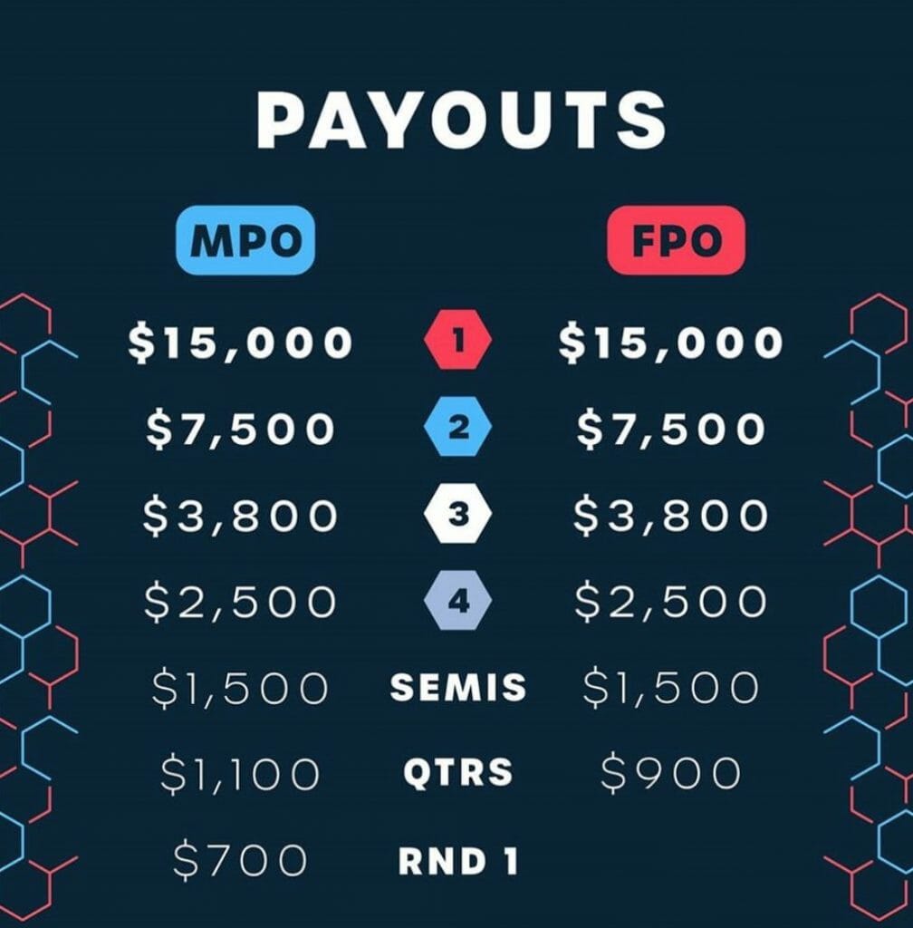 dwarfpool eth minimum payout