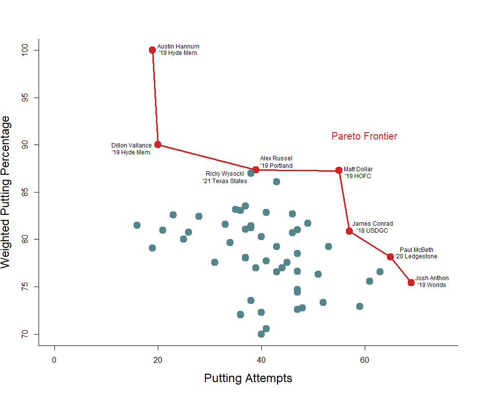 Ricky Wysocki Continues To Dominate Cross-Sport Athlete Interactions -  Livewire - Ultiworld Disc Golf