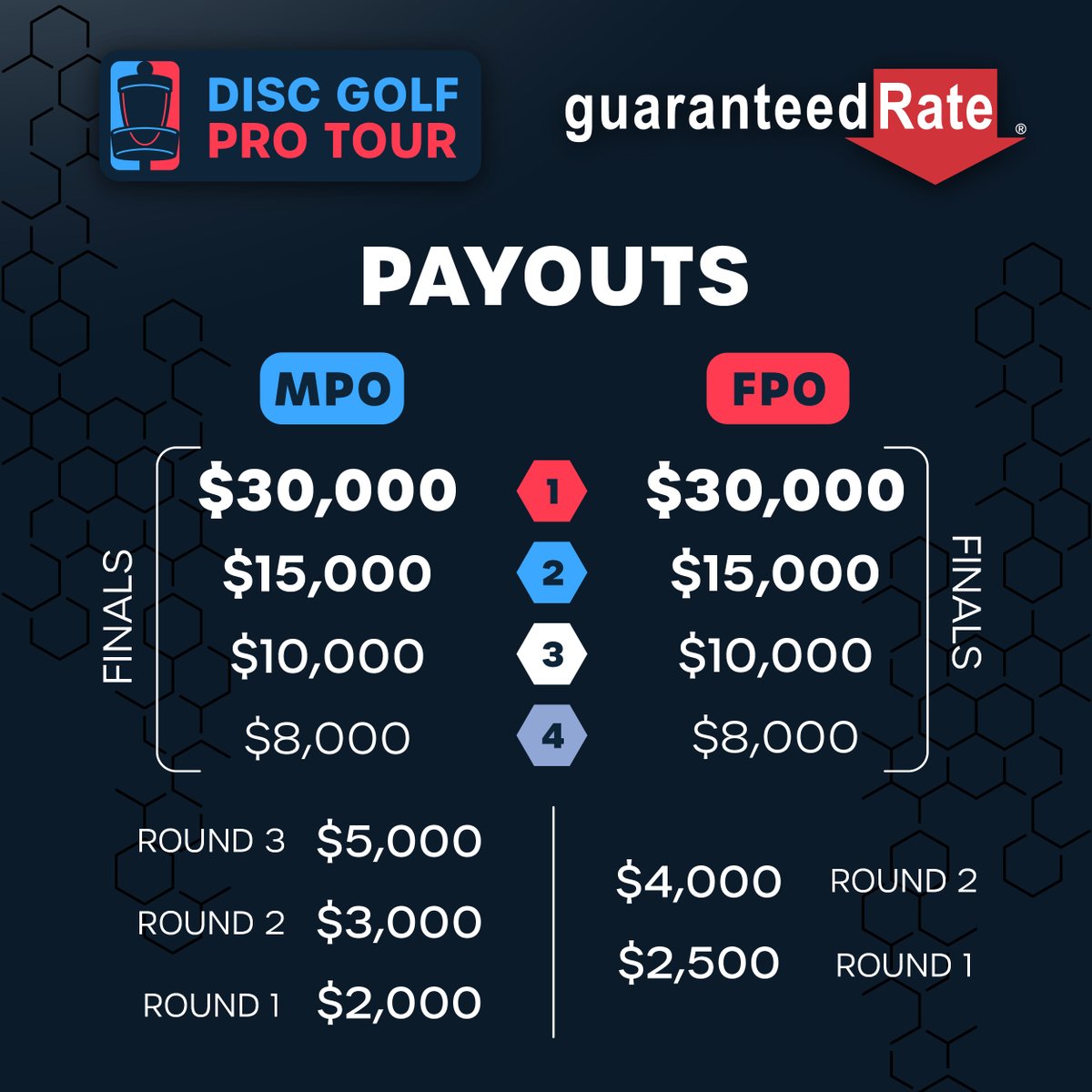 disc golf pro tour championship payout