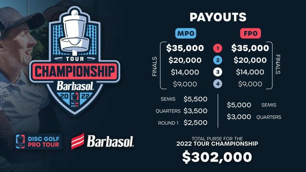 tour championship payout schedule